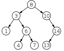 ../../_images/bintree.png